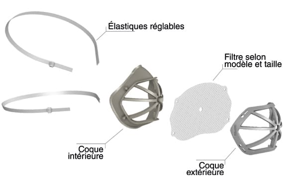 Composition produit