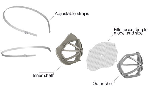 Polaire HV Protect Mask - Product Components